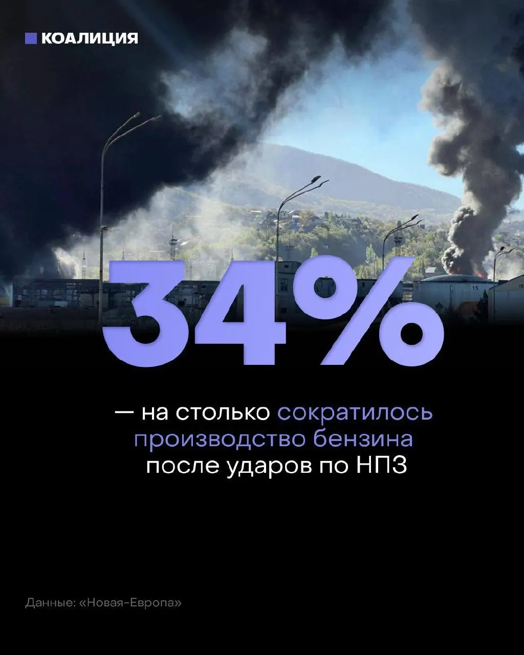 После ударов по НПЗ многие независимые сети не могут пополнять запасы: ключевые марки бензина и дизель часто доступны только «под заказ», а оптовые цены существенно выросли.