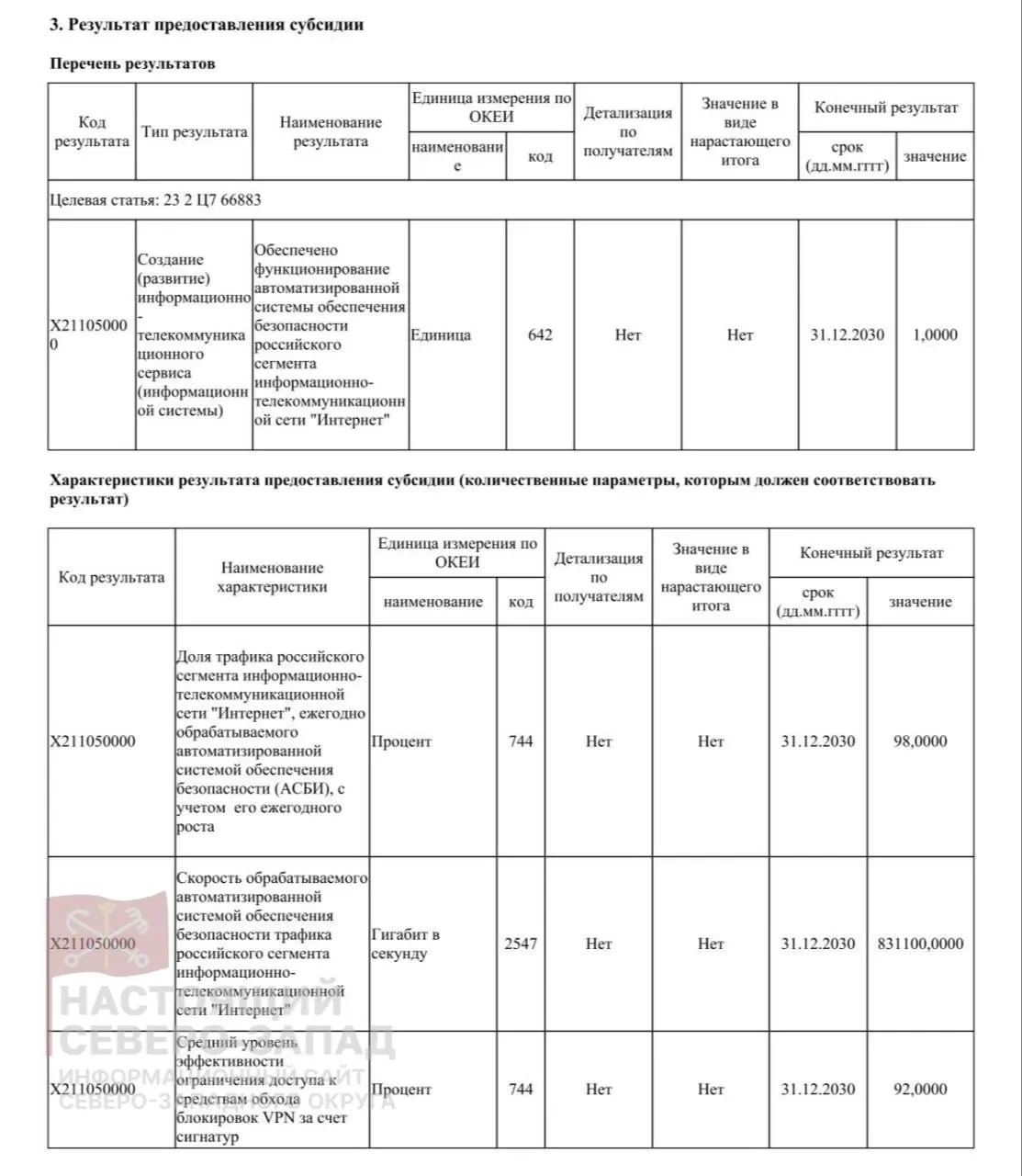 Документ о финансировании «Главного радиочастотного центра» описывает планы по развитию системы контроля интернет‑трафика и предусматривает десятки миллиардов рублей на её реализацию.