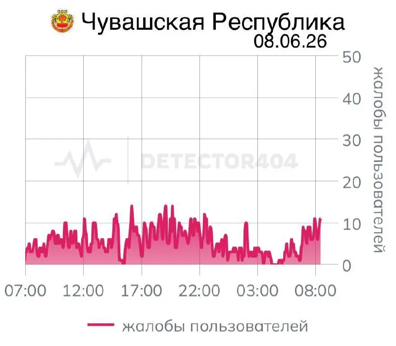 Седьмой день подряд в ряде районов Чувашии наблюдаются сбои мобильной связи: не работают «белые списки» приложений. Ранее аналогичные отключения в регионе объясняли распоряжениями федеральных служб и соображениями безопасности; подобные меры вводили и в других областях страны.