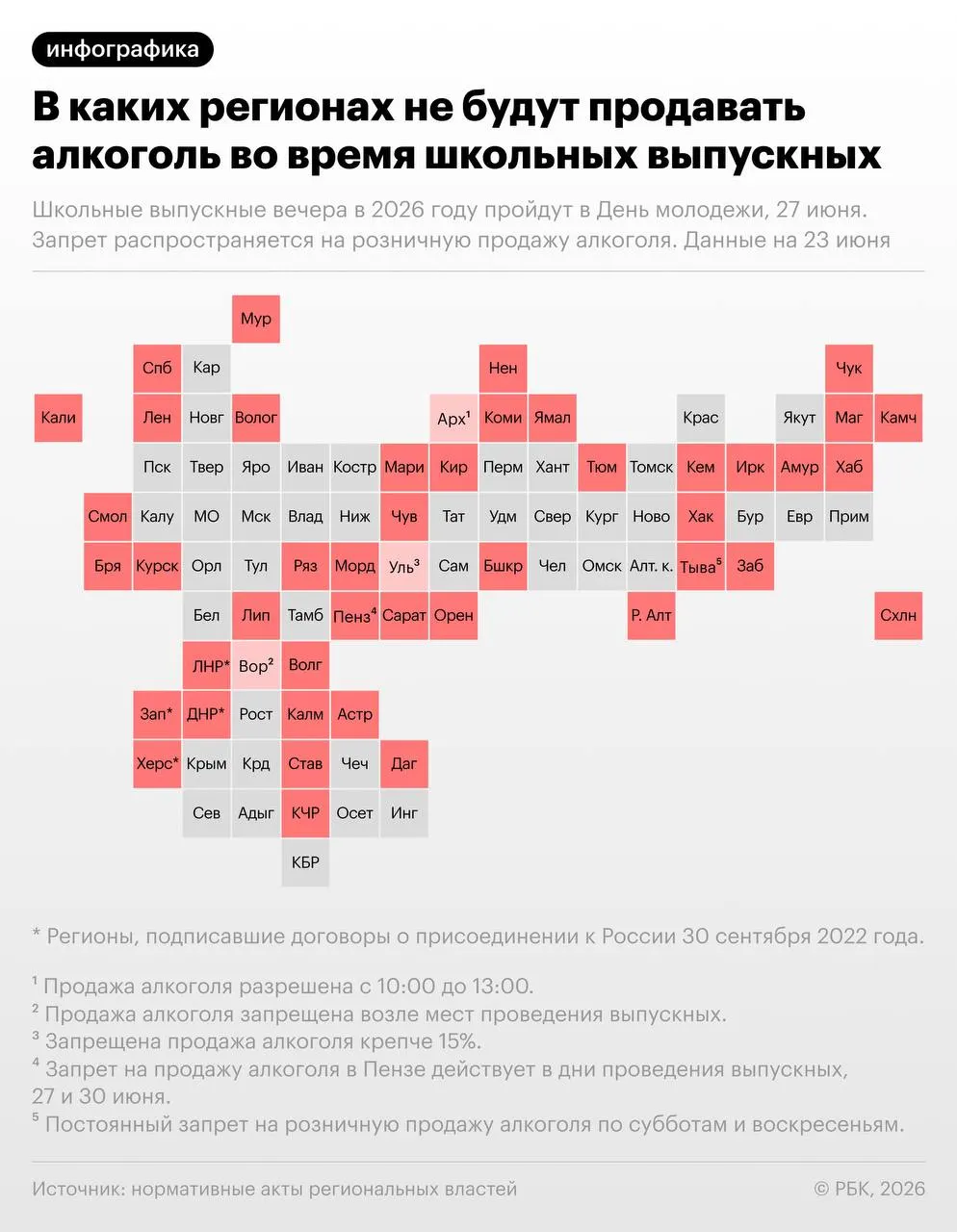 27 июня по рекомендации Минпросвещения в России пройдут школьные выпускные вечера; в этот же день отмечают День молодёжи. В более чем 40 регионах введут запреты на розничную продажу алкоголя в связи с массовыми мероприятиями.