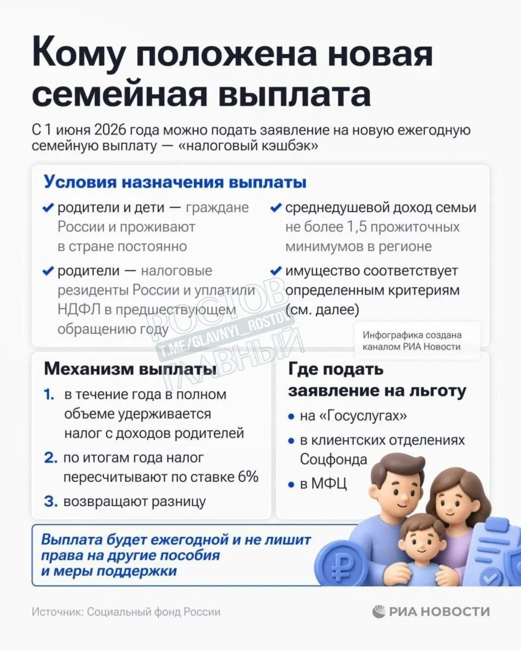 Выплата положена семьям с среднедушевым доходом ниже 1,5 прожиточного минимума в регионе.