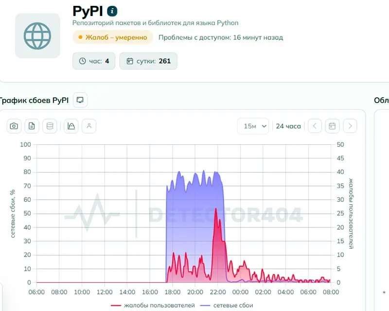 Пользователи сообщали о проблемах доступа к Python Package Index; официально ограничений не подтверждают, однако техническая экспертиза указала на признаки целенаправленного ограничения.