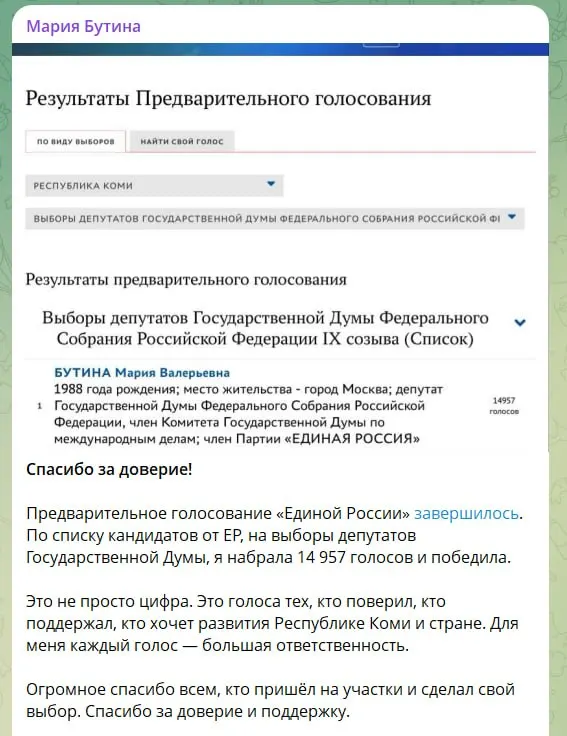 Депутат Мария Бутина поблагодарила избирателей и сообщила, что набрала 14 957 голосов на праймериз в Республике Коми. В регионе, как и в ряде других, предварительное голосование проводилось исключительно в онлайн‑формате.