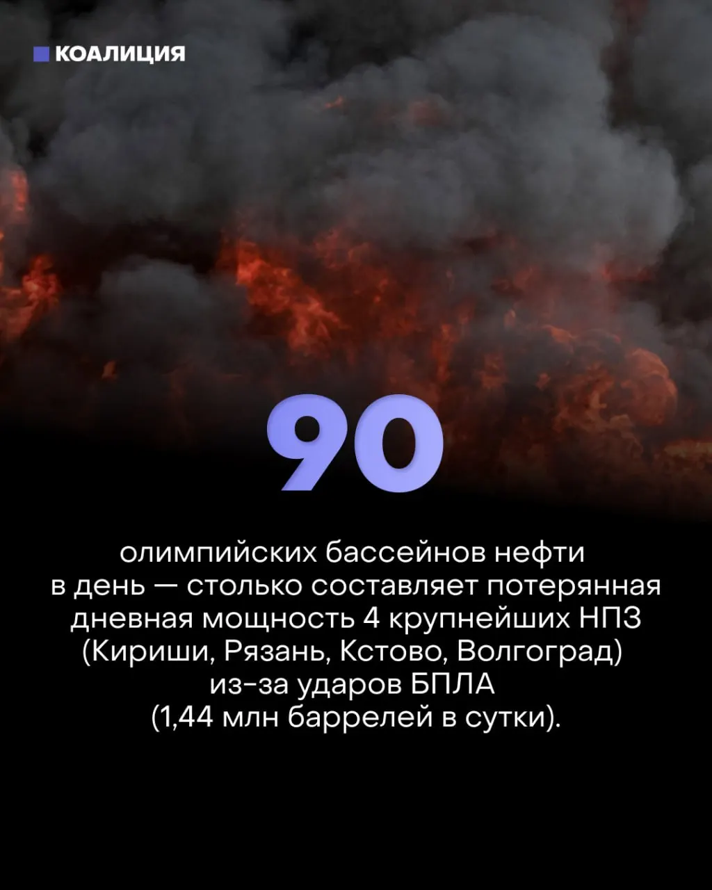 Серии точечных ударов по ключевым узлам НПЗ привели к прекращению около трети переработки нефти, вызвав лимиты на продажу топлива, дефицит и массовые убытки у частных АЗС.