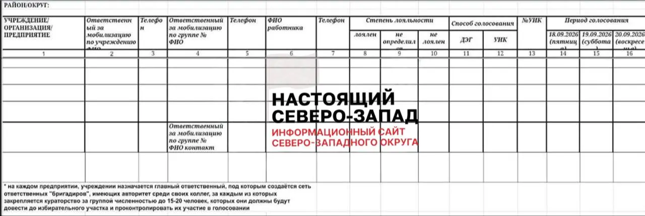 В чатах органов власти региона распространили инструкцию о закреплении «бригадиров» за сотрудниками бюджетных учреждений для контроля явки на выборы. Юристы напоминают, что принуждение к голосованию и требование отчитываться о выборе незаконны.