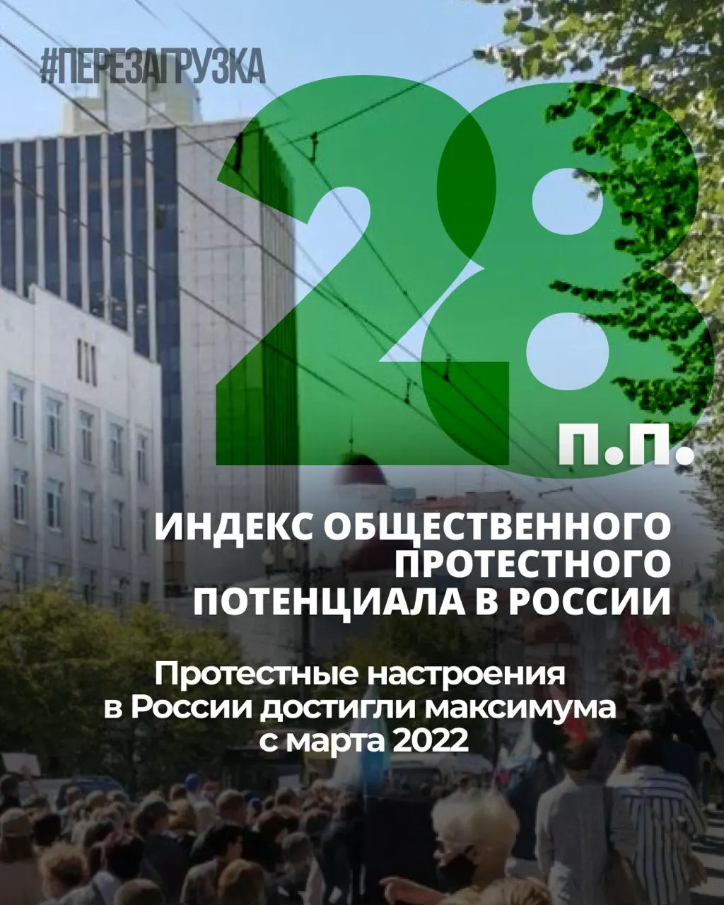За семь месяцев общественное напряжение выросло: индекс протестных настроений прибавил 6 процентных пунктов, личная готовность к акциям остаётся на уровне около 25%.