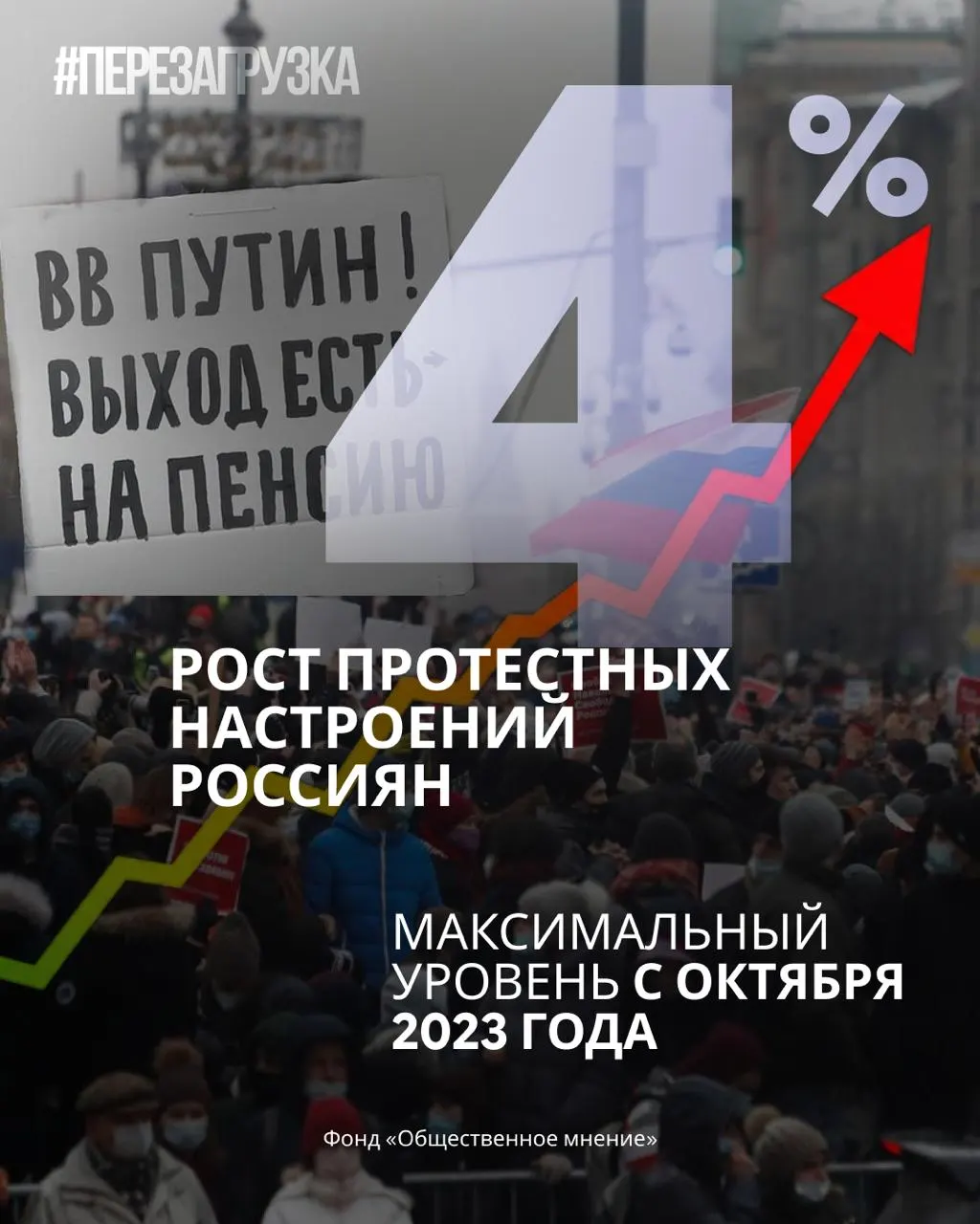 Рейтинг правящей партии снижается, поддержка лидеров идёт вниз, а настроения протеста становятся заметнее на фоне политических процессов.
