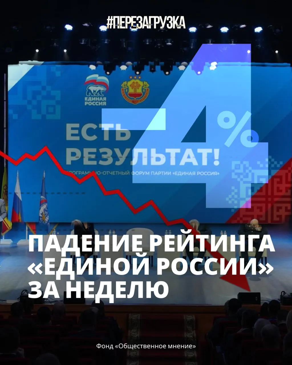 Социологические данные демонстрируют резкое снижение поддержки власти: сейчас около 33% россиян готовы проголосовать за партию на предстоящих выборах.