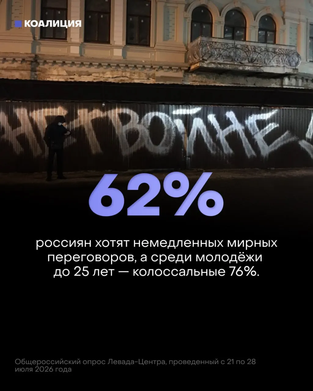 Новые данные показывают снижение поддержки войны и рост призывов к мирным переговорам; экономические последствия войны становятся ощутимыми.