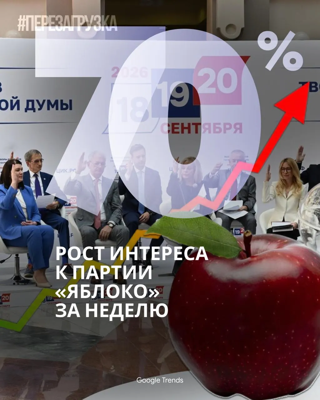 Популярность партии «Яблоко» стремительно растет в интернете на фоне сокращения освещения выборной кампании федеральными телеканалами. В сети обсуждают мир, свободу и перемены.