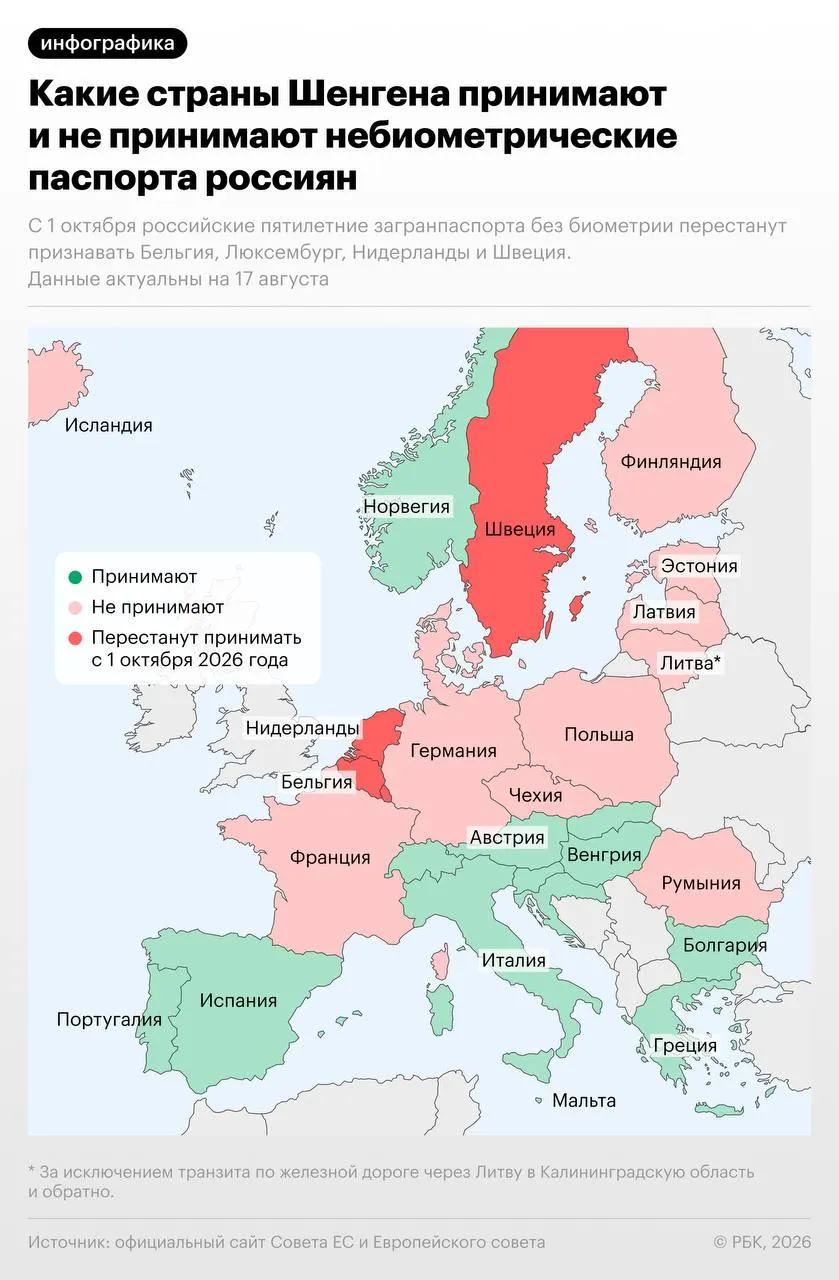 С 1 октября 2026 года четыре страны откажут во въезде россиянам по небиометрическому загранпаспорту; в Швеции сохранено исключение до 31 декабря 2026 года для обладателей виз и видов на жительство, оформленных до указанной даты.