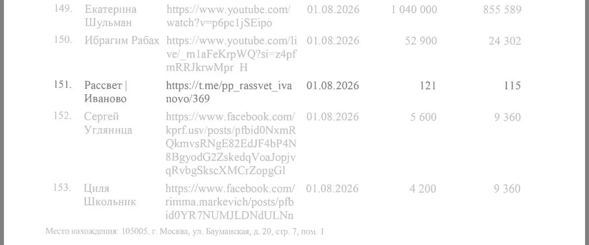 Появились новые данные об агитации и попытках оплаты постов в Telegram-каналах, связанных с политическими силами.