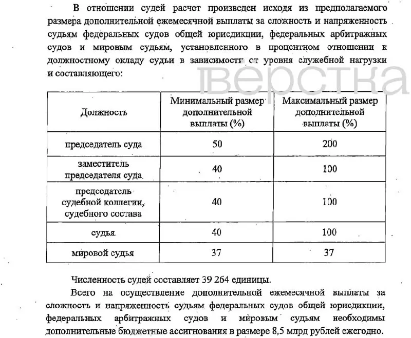 Законопроект предусматривает значительные надбавки для руководителей судебных органов, их заместителей и сотрудников аппаратов, финансируемые за счёт федерального бюджета. Вступят в силу с 1 января 2027 года.