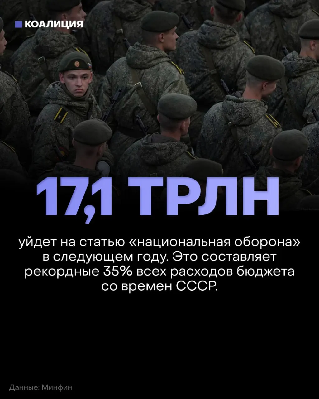 В бюджете на 2027 год оборона получит рекордные 17,1 трлн рублей — около 35% расходов бюджета. Одновременно финансирование социальных программ, образования, здравоохранения и экологии сократят примерно на 900 млрд рублей.