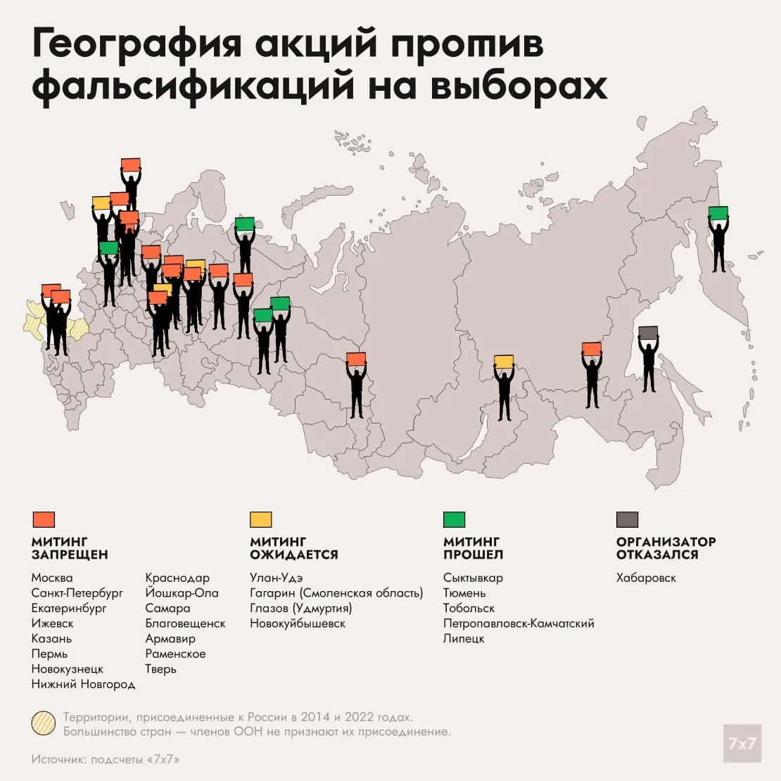 Завершилось ограничение массовых акций в ряде городов, однако протестные настроения сохраняются. В отдельных местах заявки отзывали после действий полиции.