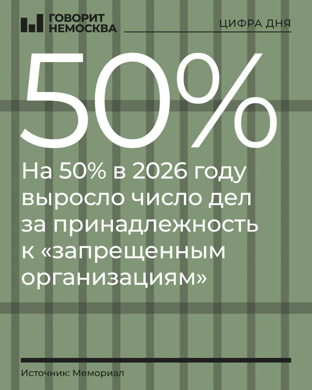 За первые девять месяцев 2026 года число дел о принадлежности к запрещённым организациям выросло на 50%, а обвиняемых стало 328.