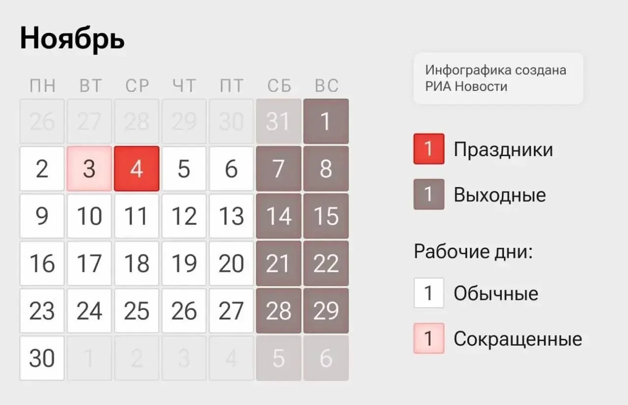 Россия переходит на четырехдневную рабочую неделю: 2–3 и 5–6 ноября — рабочие дни, 4 ноября — выходной по празднику.