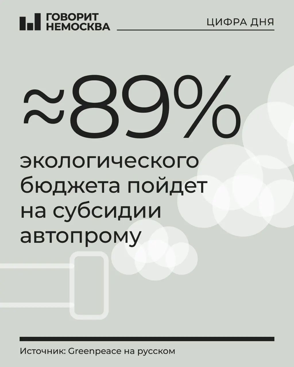 1,21 трлн рублей пойдут на охрану окружающей среды в бюджете 2027 года; львиная доля — субсидии производителям транспорта; общий объём снизился на 70 млрд рублей по сравнению с прошлым годом.